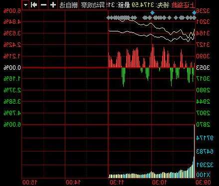 建滔系早盘走高 建滔积层板上涨5.69%建滔集团上涨4.38%