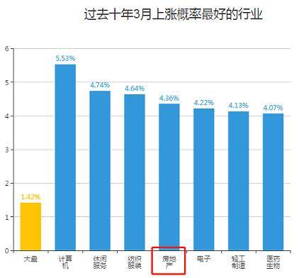 2025年红利板块依然顺风，机构看好红利资产配置吸引力，标普红利ETF（562060）午盘涨0.38%