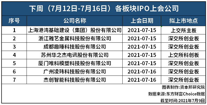 IPO周报：银行遭遇“上市难”，“十撤四”后仅一家开启问询