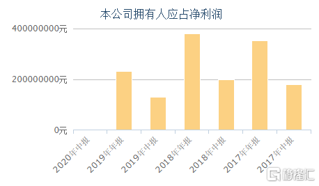 耐世特早盘涨超7% 机构预计公司盈利能力将有所修复