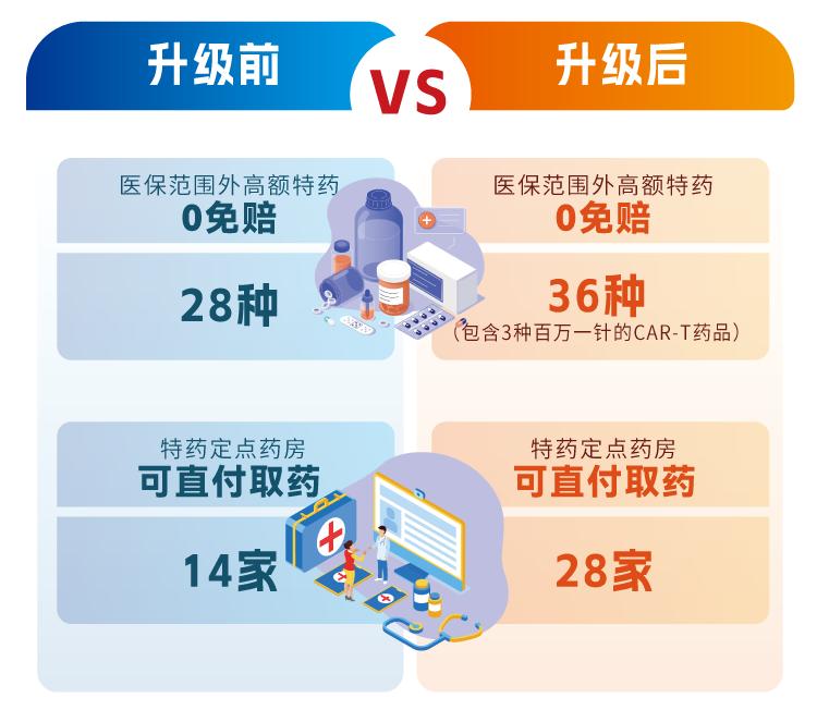 年内落地，丙类药目录或为普惠商业健康险打开新“出口”？