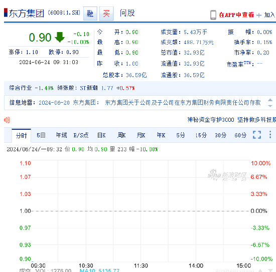 清水源（300437）被证监会立案，股民可索赔