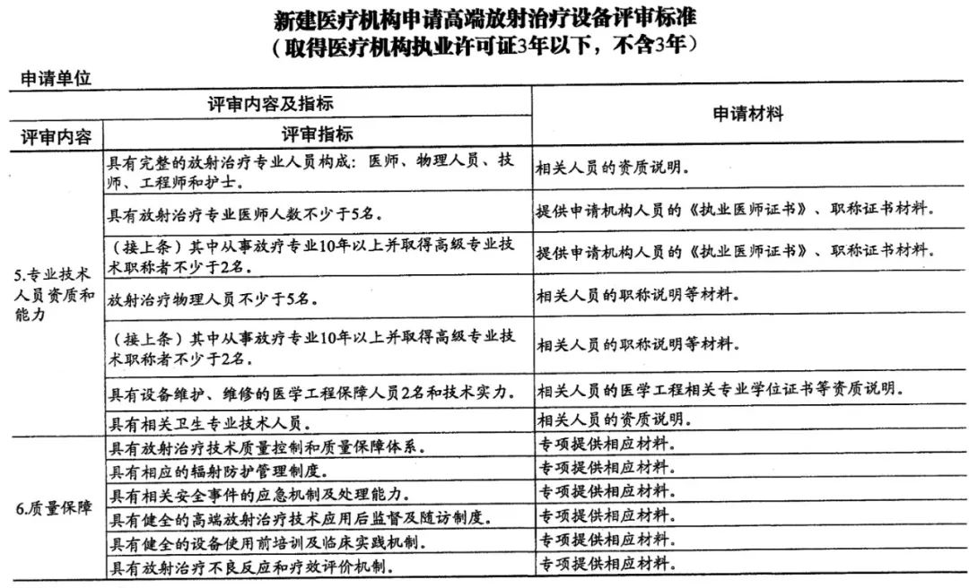 国家卫健委：今年3月起所有公立医疗机构取消门诊预交金