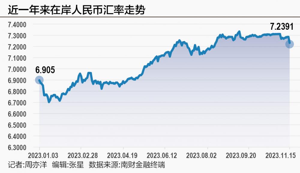 业内专家：外部冲击可能弱于预期，人民币汇率有望企稳