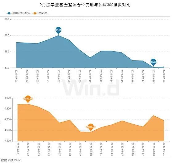 逾160只基金披露四季报，调仓换股背后还透露了哪些线索