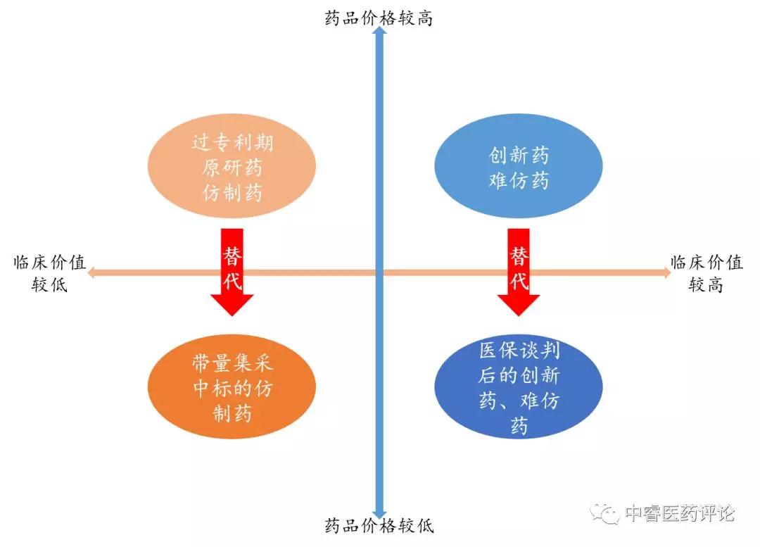 争论用药选择权：医保向左 商保向右？