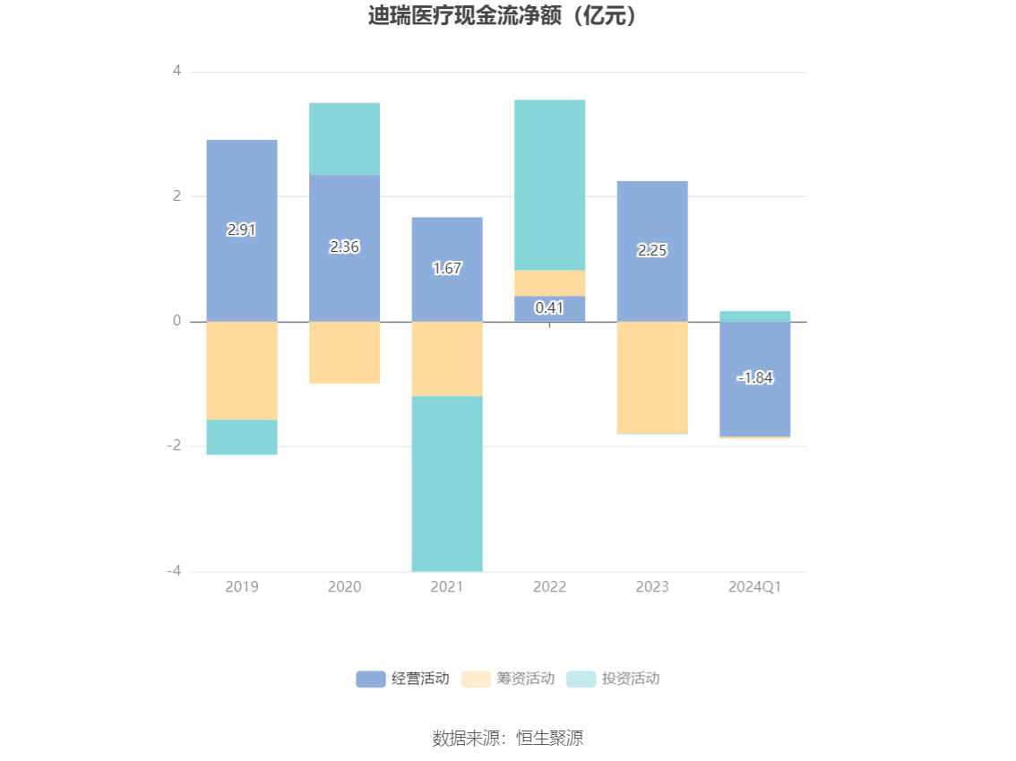 润达医疗2024年归母净利润同比预减超80% 曾因医疗大模型受市场关注