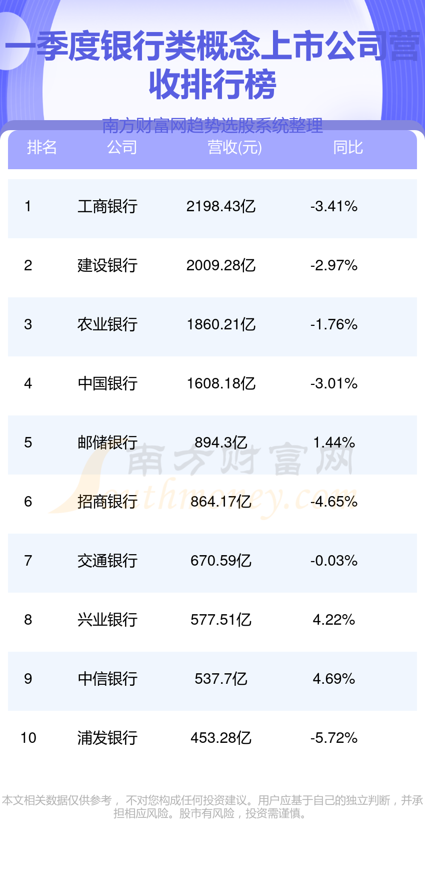 5家A股上市银行披露2024年度业绩快报 去年资产规模均稳步扩张