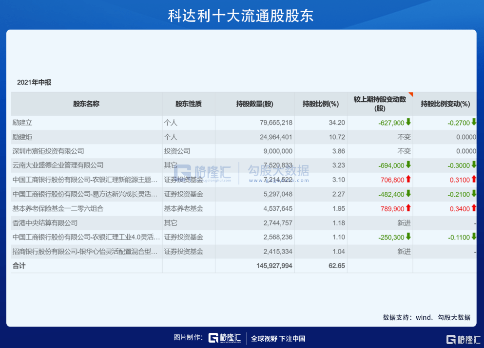 快手-W授出合共979.433万份受限制股份单位