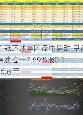 皇冠环球集团拟溢价约15.79%配发合共10.6亿股 净筹约9300万港元