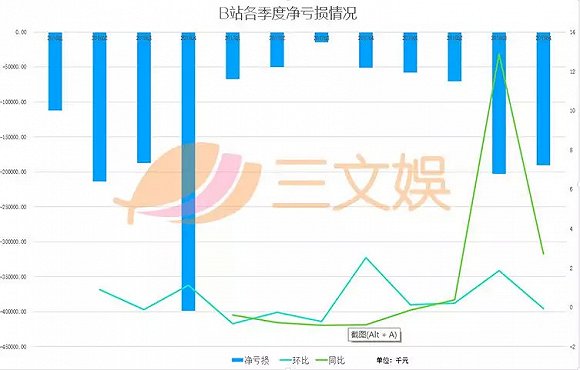 泉峰控股：2024年预计实现纯利1.1亿至1.2亿美元，同比增长约400%