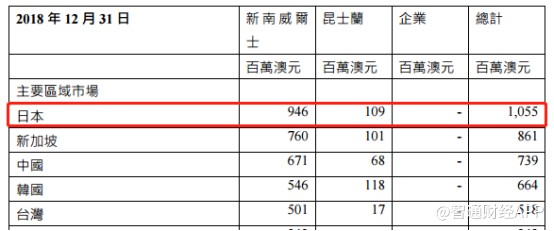 兖煤澳大利亚早盘涨超3% 四季度权益煤销量同比增长3%