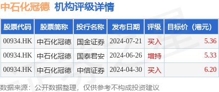 国金证券：首予中烟香港“买入”评级 目标价32.2港元