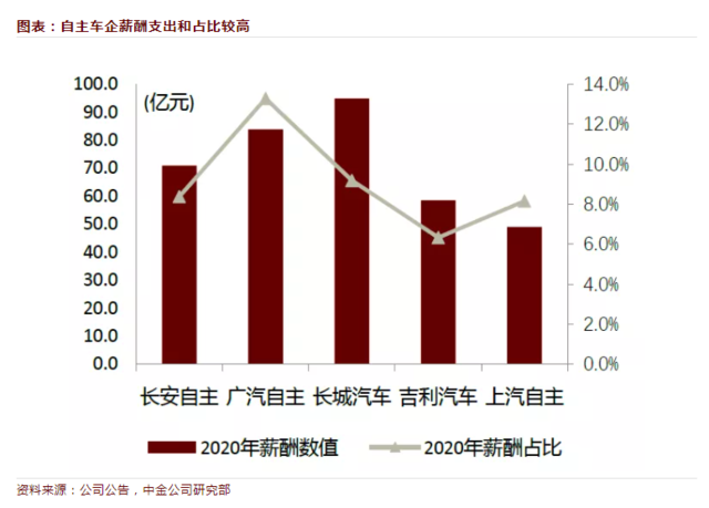 万物云早盘涨超7% 企业后续估值空间有望被逐步打开