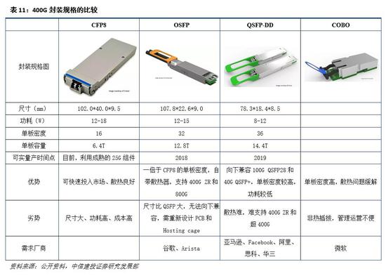 铜高速连接器概念震荡走强 博创科技涨超15%