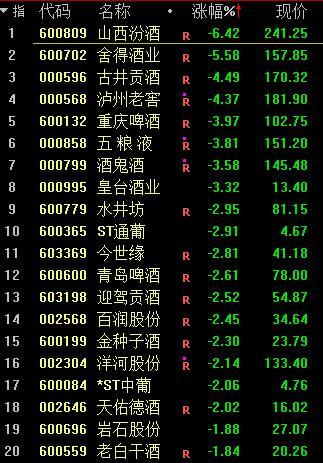 欧股开盘涨跌不一 欧洲斯托克50指数开盘跌0.22%