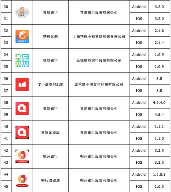 警惕！不法分子通过仿冒金融APP诈骗 中国互金协会发布“防骗指南”