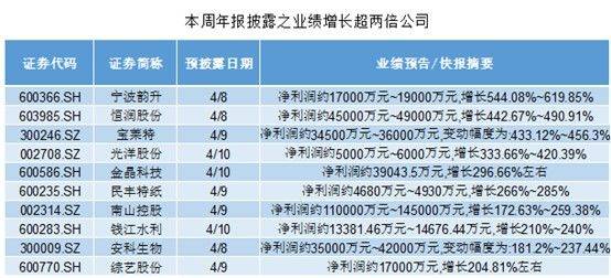 捷捷微电2024年净利润翻倍达4.38亿至5.04亿：半导体复苏助力 子公司贡献显著