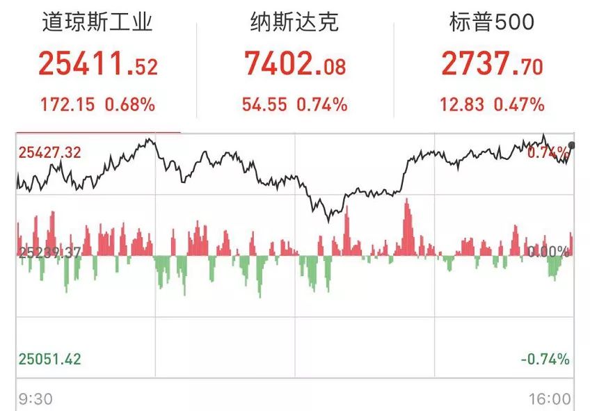 特朗普将在美东时间周二下午4点宣布基础设施相关消息