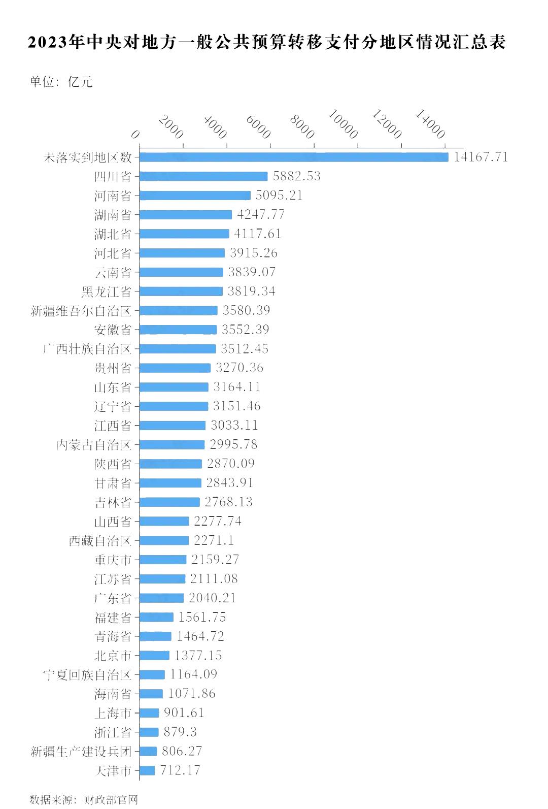 2025年地方两会带来哪些“民生礼包”？