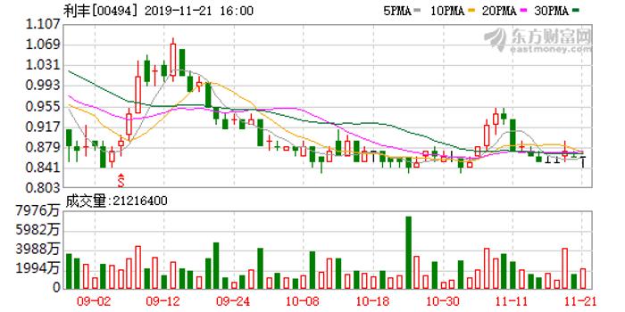 GHW INTL根据股份奖励计划授出合共26.85万股奖励股份