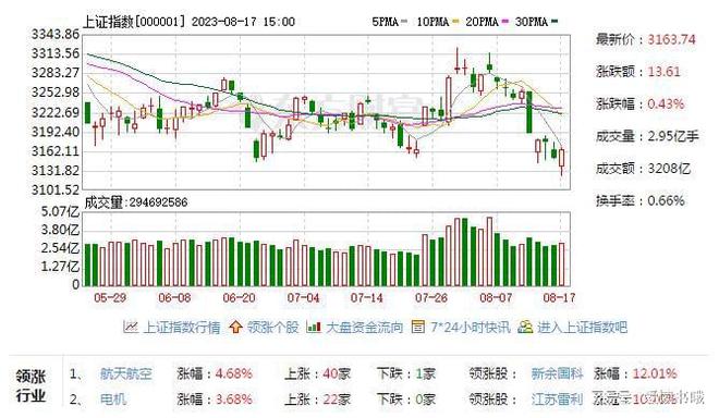 CPO、铜连接概念股开盘活跃 德科立20CM涨停