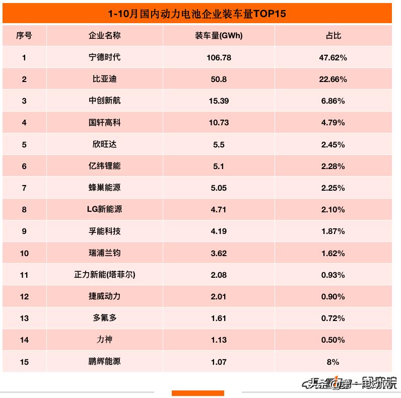 瑞浦兰钧现涨逾6% 公司2024年磷酸铁锂动力电池装车量的份额增速位居行业前3