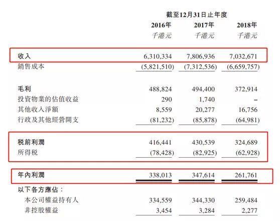 中烟香港早盘持续上涨超7% 公司市场份额有望加速提升