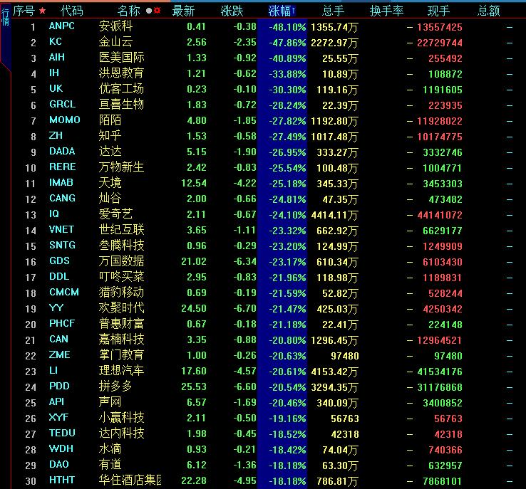 高盛：予小鹏汽车-W“中性”评级 目标价上调至50港元