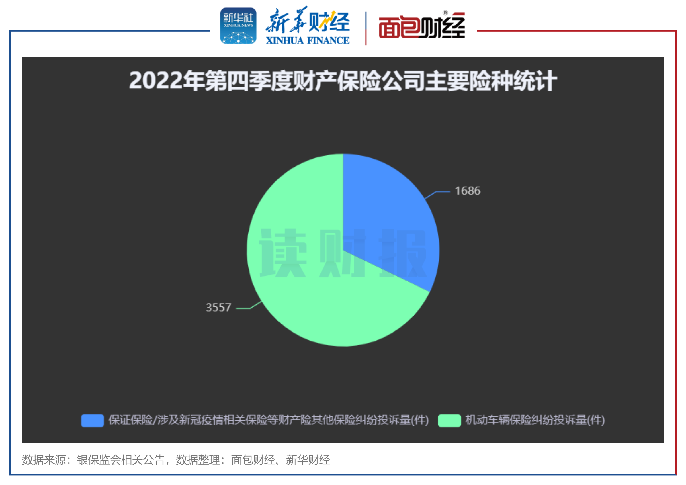 贸仲委最新发布！去年金融类纠纷案件数量同比翻番，链条化、国际化趋势明显