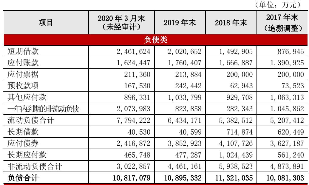 第一上海：首予中国宏桥“买入”评级 目标价16.8港元