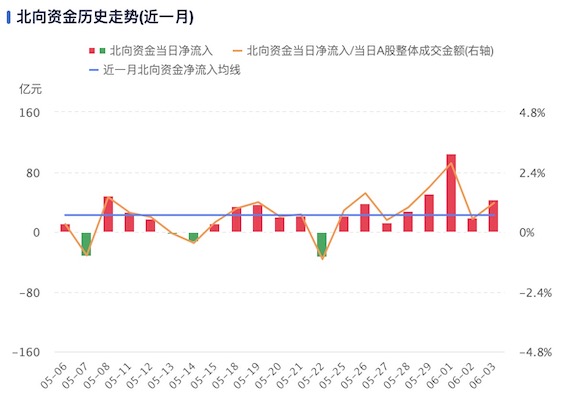 视频|杨德龙：期待更多积极有效的政策出台 推动经济和股市形成良性互动