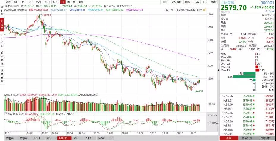 李大霄：《长期资金入市方案》是特大利好 将有效增加中国股市长期资金来源 中国股市开始有希望了