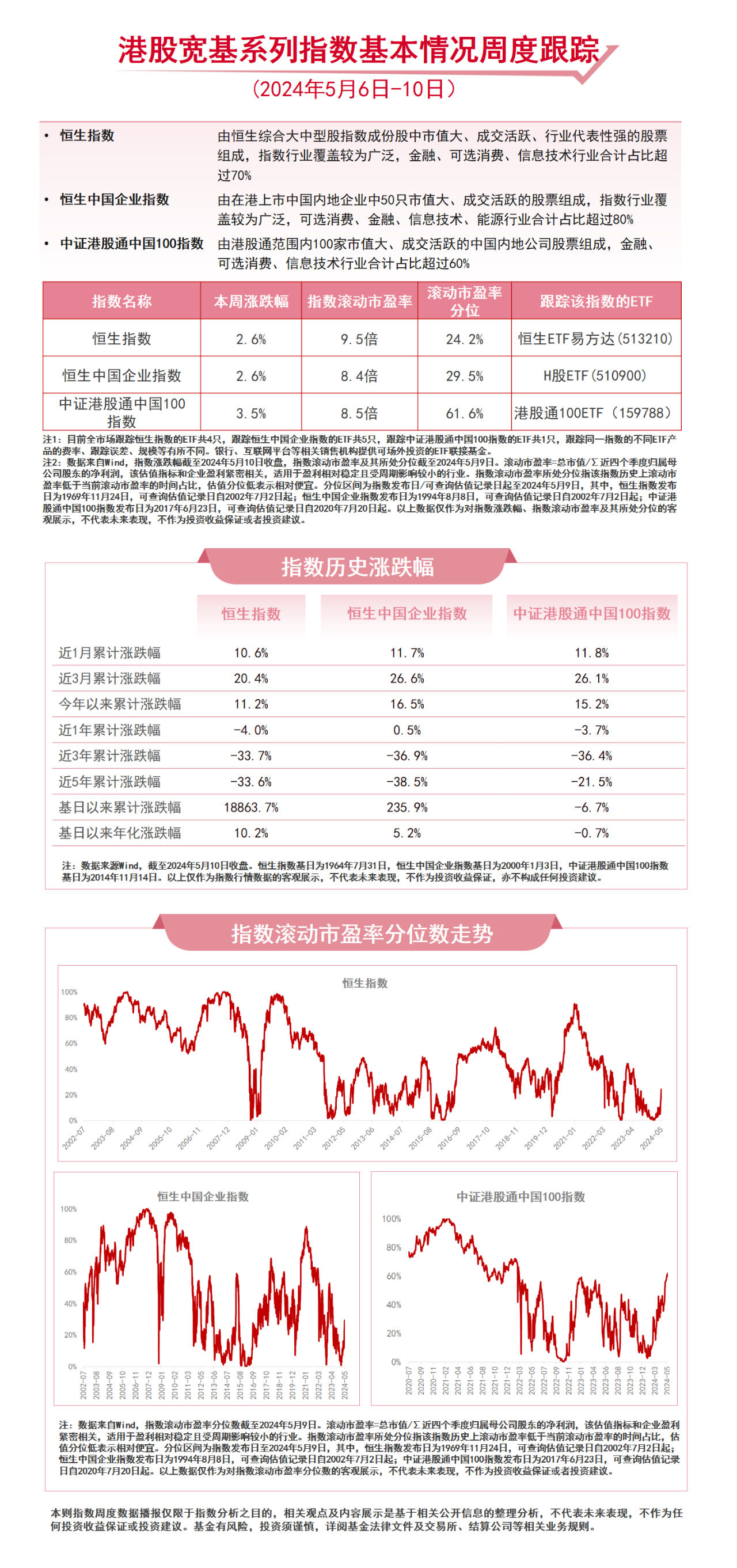 科创板又一重要核心指数入局 南方基金等首批科创综指ETF正式获批