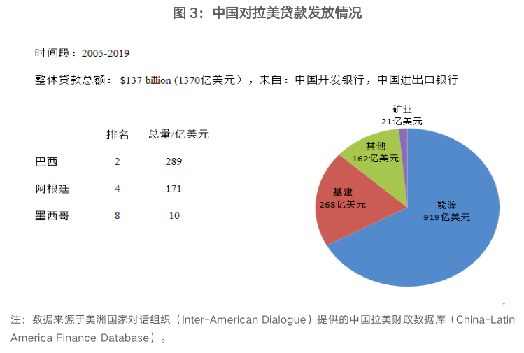 五部门：允许外资金融机构开展与中资金融机构同类新金融服务