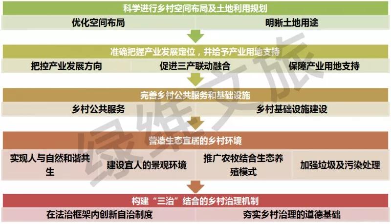 时间表+路线图！推进乡村全面振兴，行动指南来了