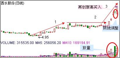 核电股短线拉升 NANO Nuclear Energy涨超7.7%