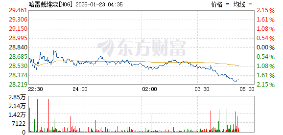 内克塔治疗盘中异动 下午盘股价大涨5.09%报0.950美元