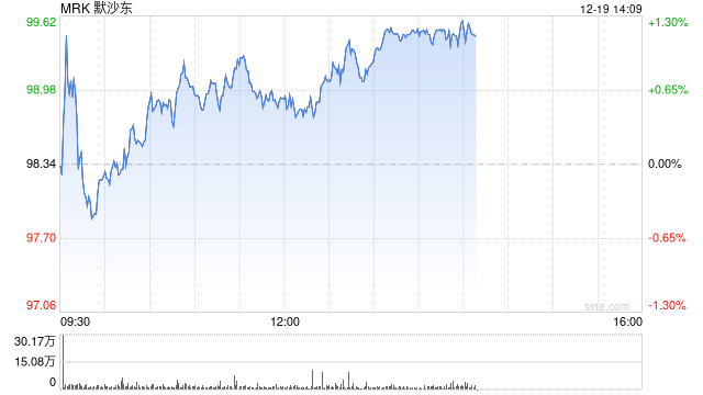 Emerson Radio盘中异动 下午盘急速下跌5.18%