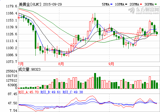 华富教育盘中异动 下午盘股价大涨5.95%报1.78美元