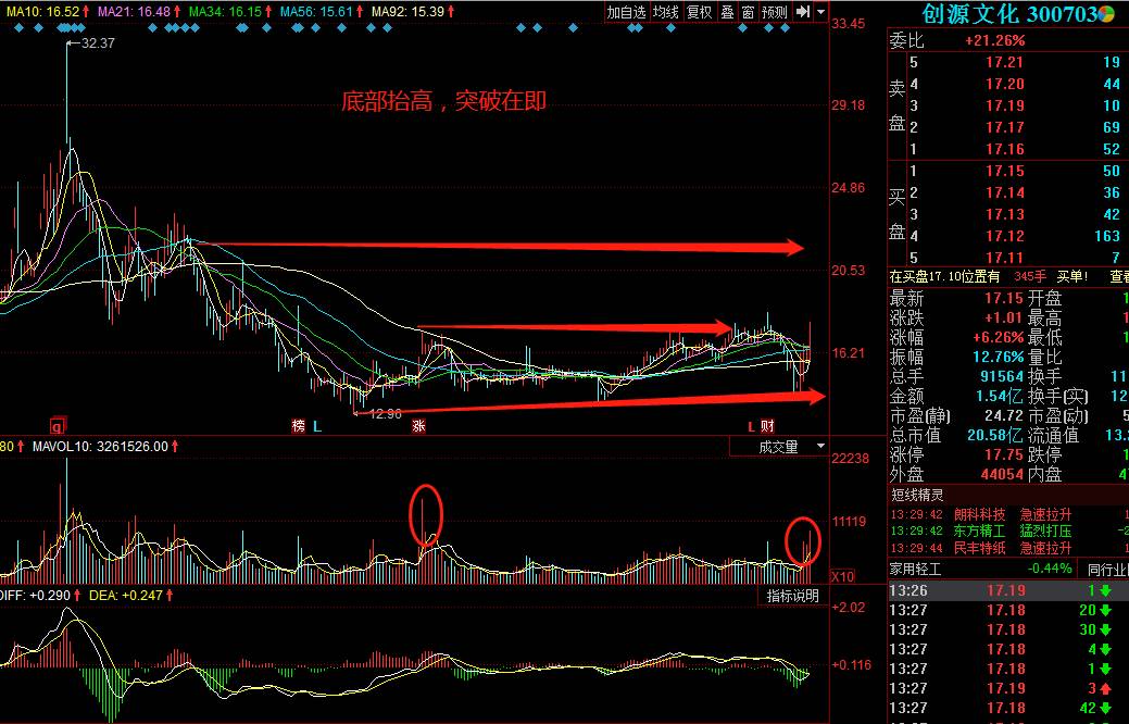 Capricor Therapeutics盘中异动 下午盘股价大涨5.05%报14.77美元