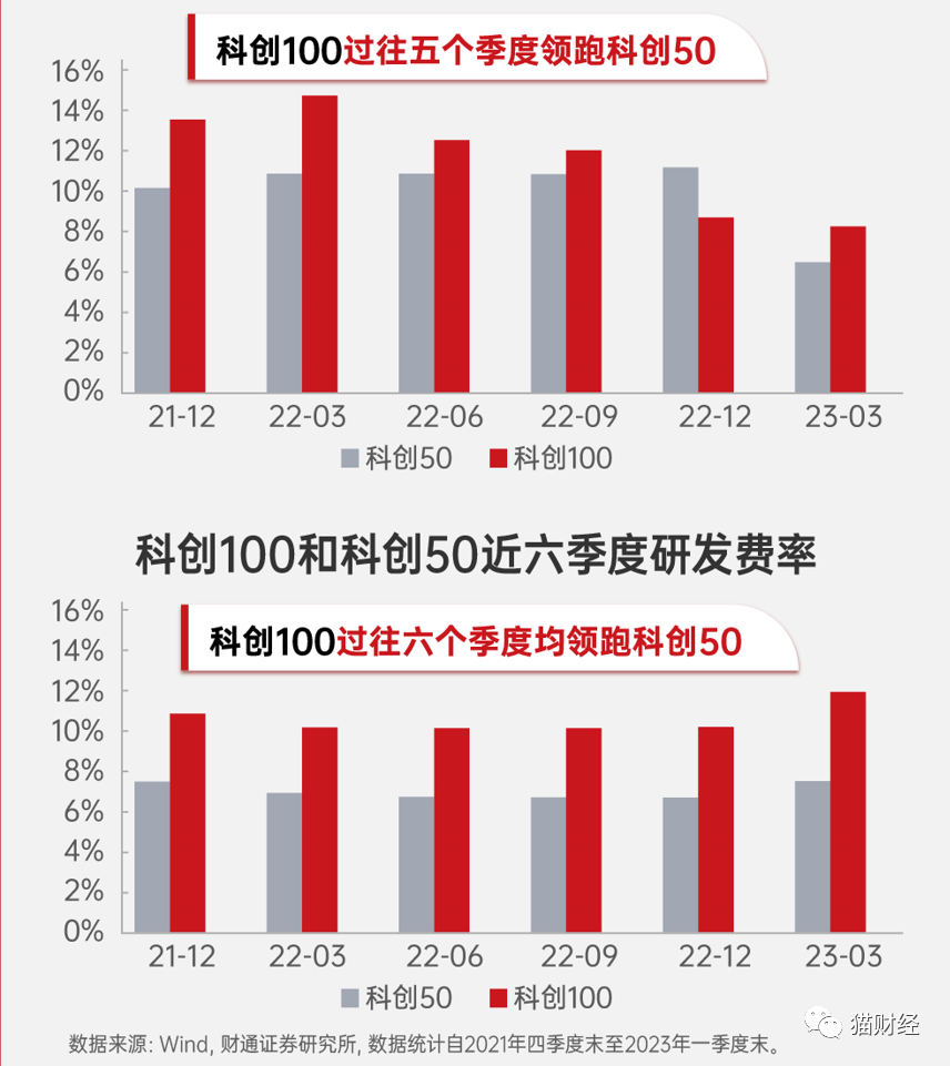 首批12只科创综指ETF获批 “硬科技”产业再获资金驰援