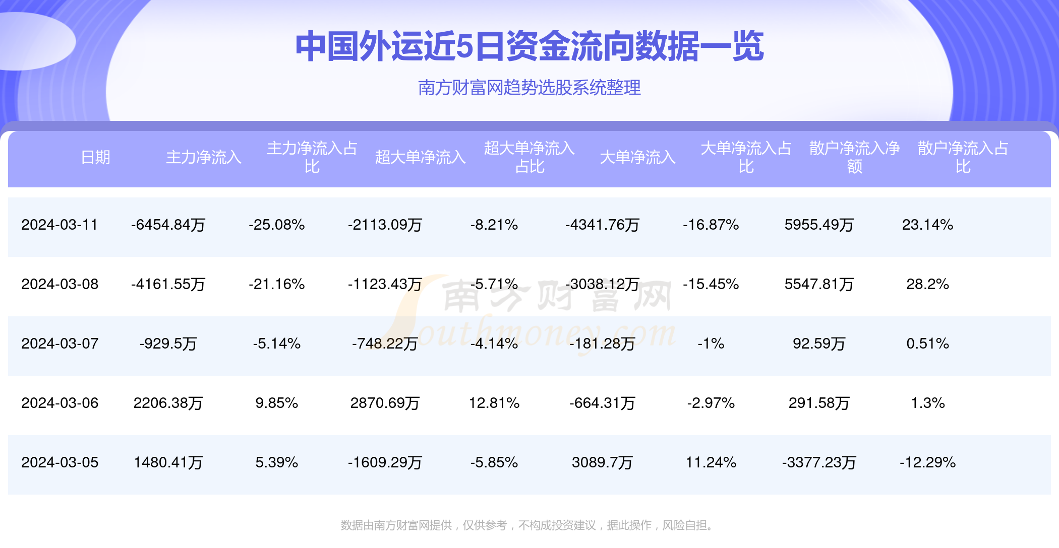 中国外运1月22日斥资603.51万港元回购158.2万股