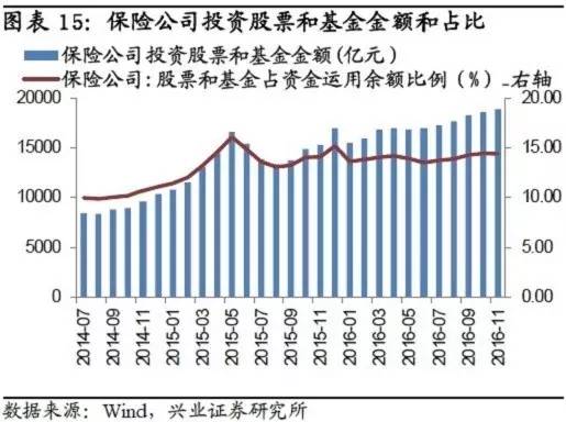 肖远企：目前保险资金投资股票和权益类基金金额已超过4.4万亿元