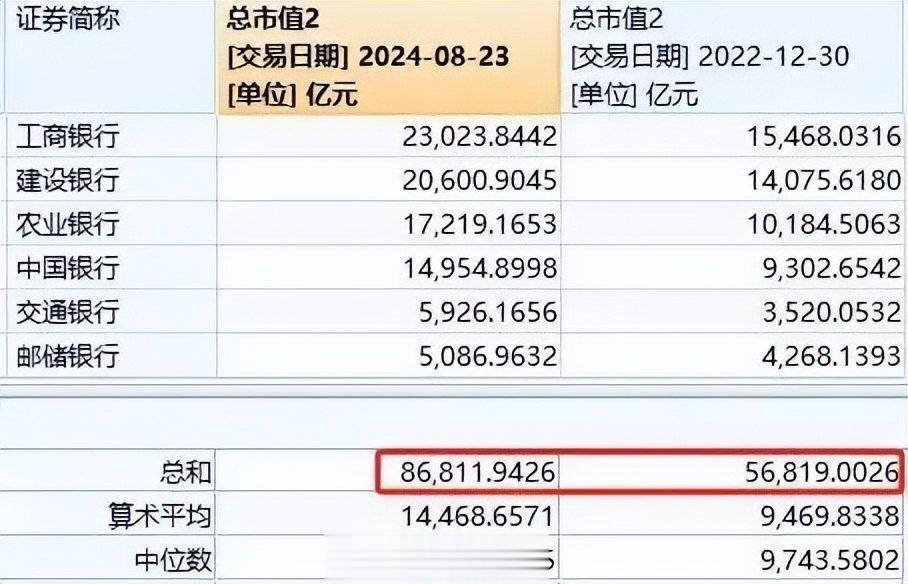 吴清：去年上市公司全年分红2.4万亿元、回购1476亿元，均创历史新高