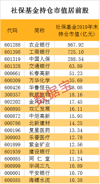 财政部：进一步提高全国社保基金投资力度和灵活度