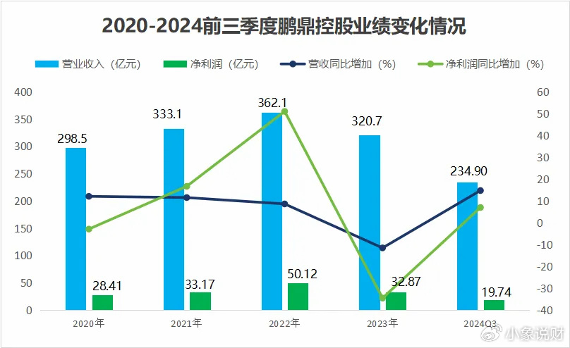 狮腾控股现涨近11% 拟收购大数据及数字化转型平台公司