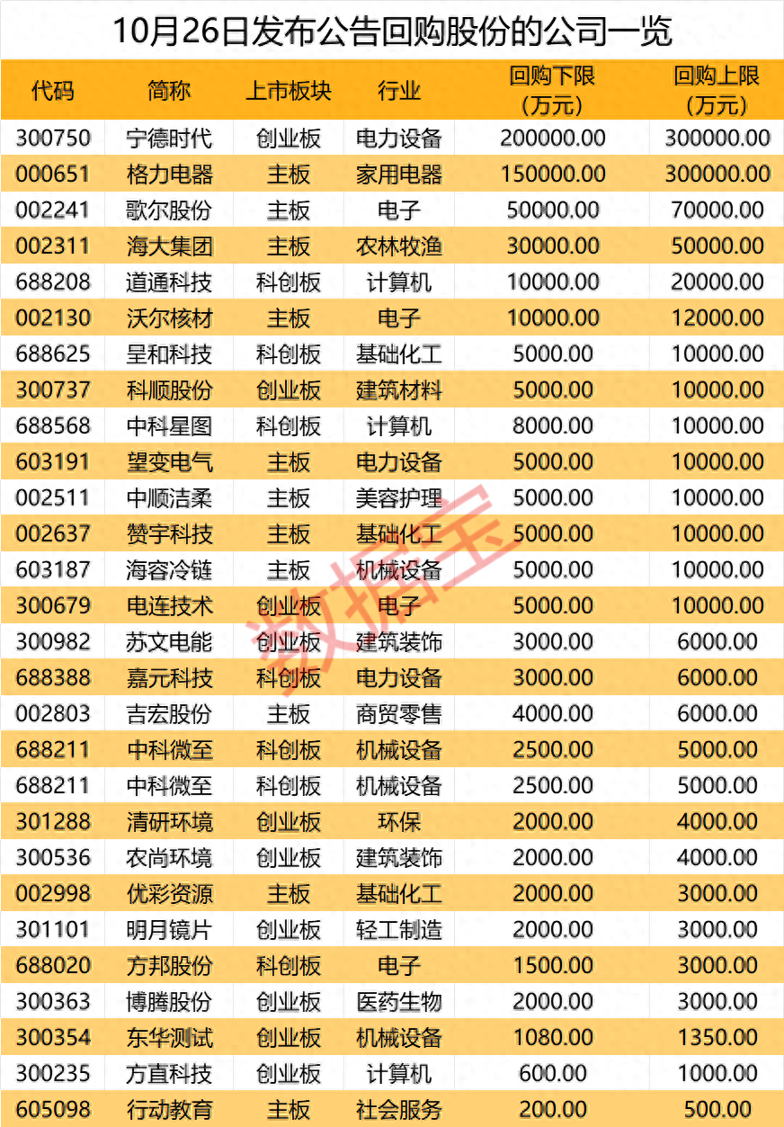 时代电气午后涨超4% 年内回购金额已超3亿港元