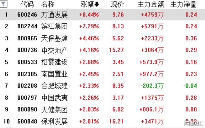 每年新增保费的30%投资A股 机构测算：将带来3700亿至8300亿增量资金