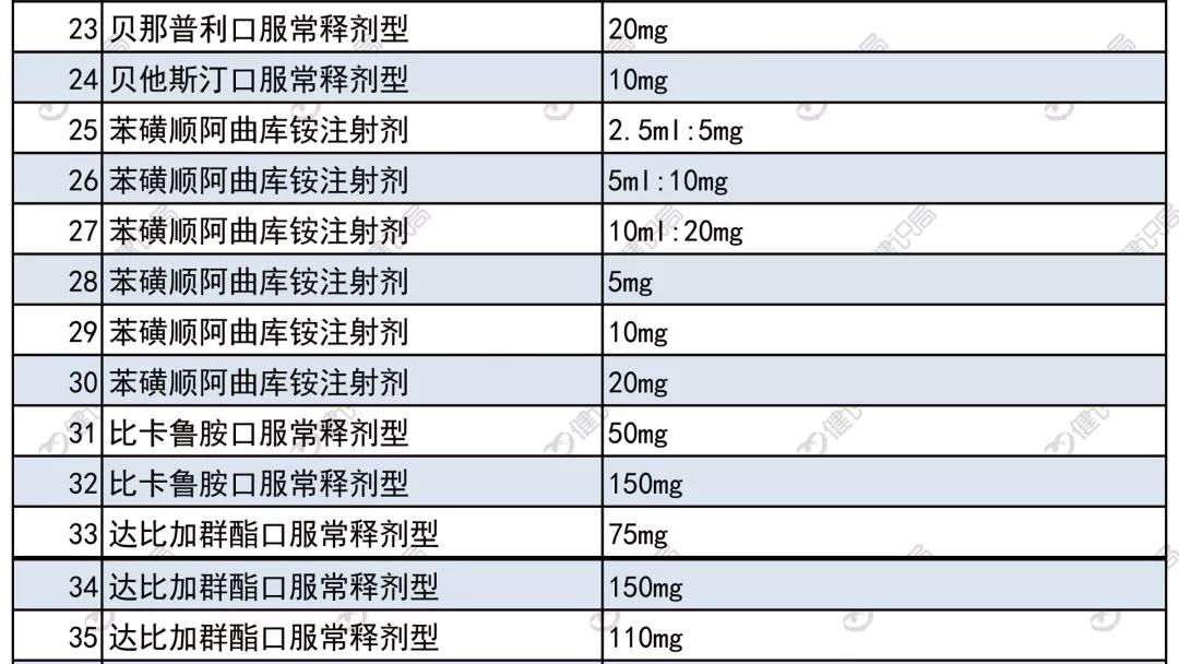 “我所在的外企为什么中不了集采”